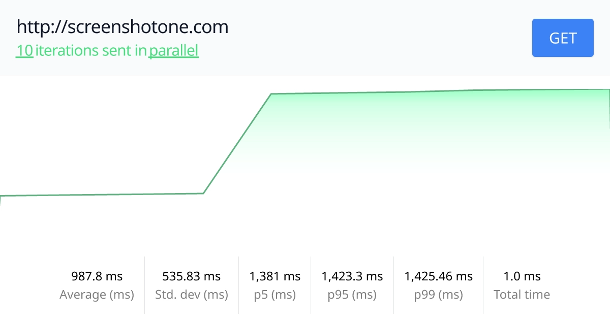 Open Graph image example by Clobbr Test Results