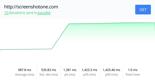 Open Graph image example by Clobbr Test Results