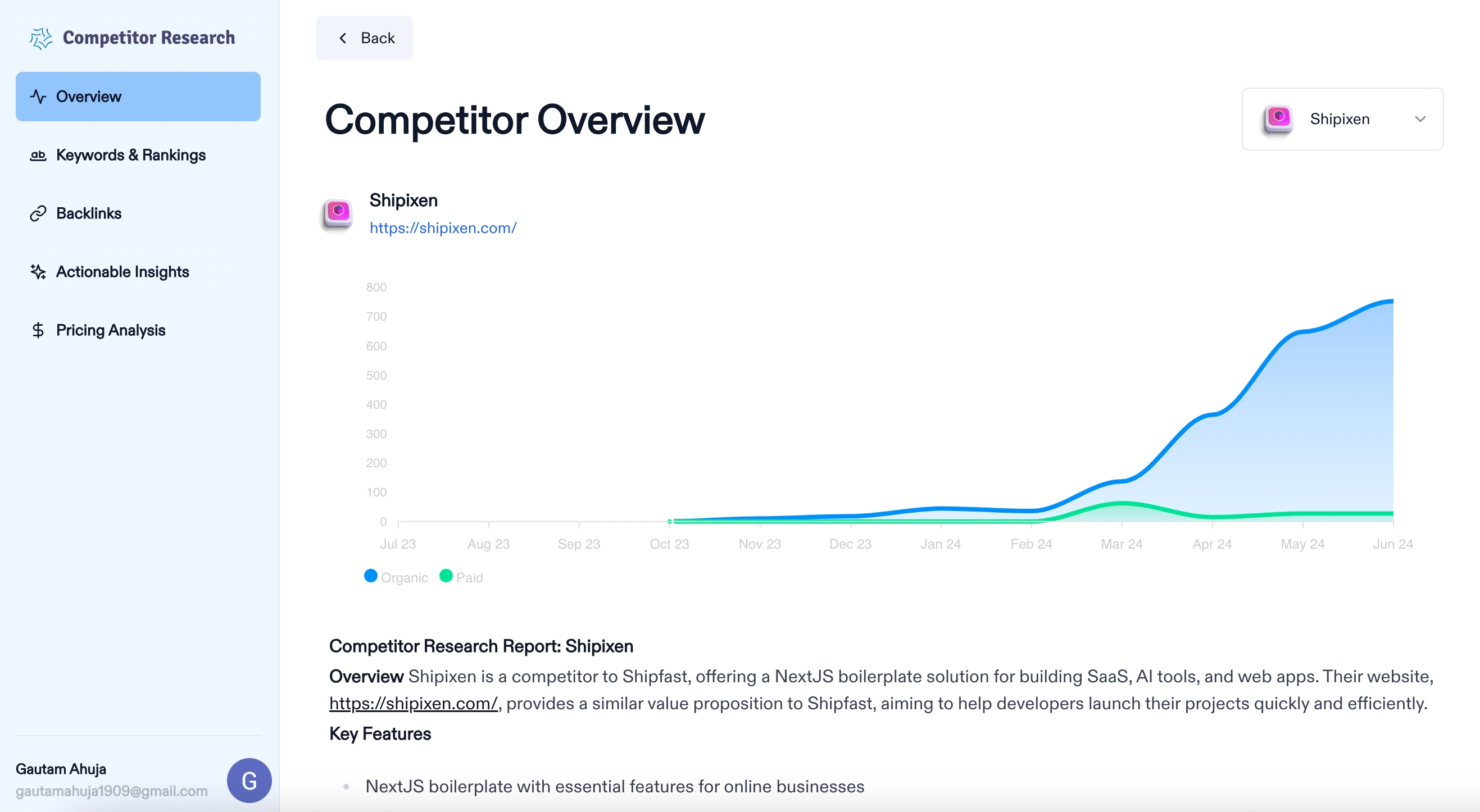 Open Graph image example by competitoresearch.com
