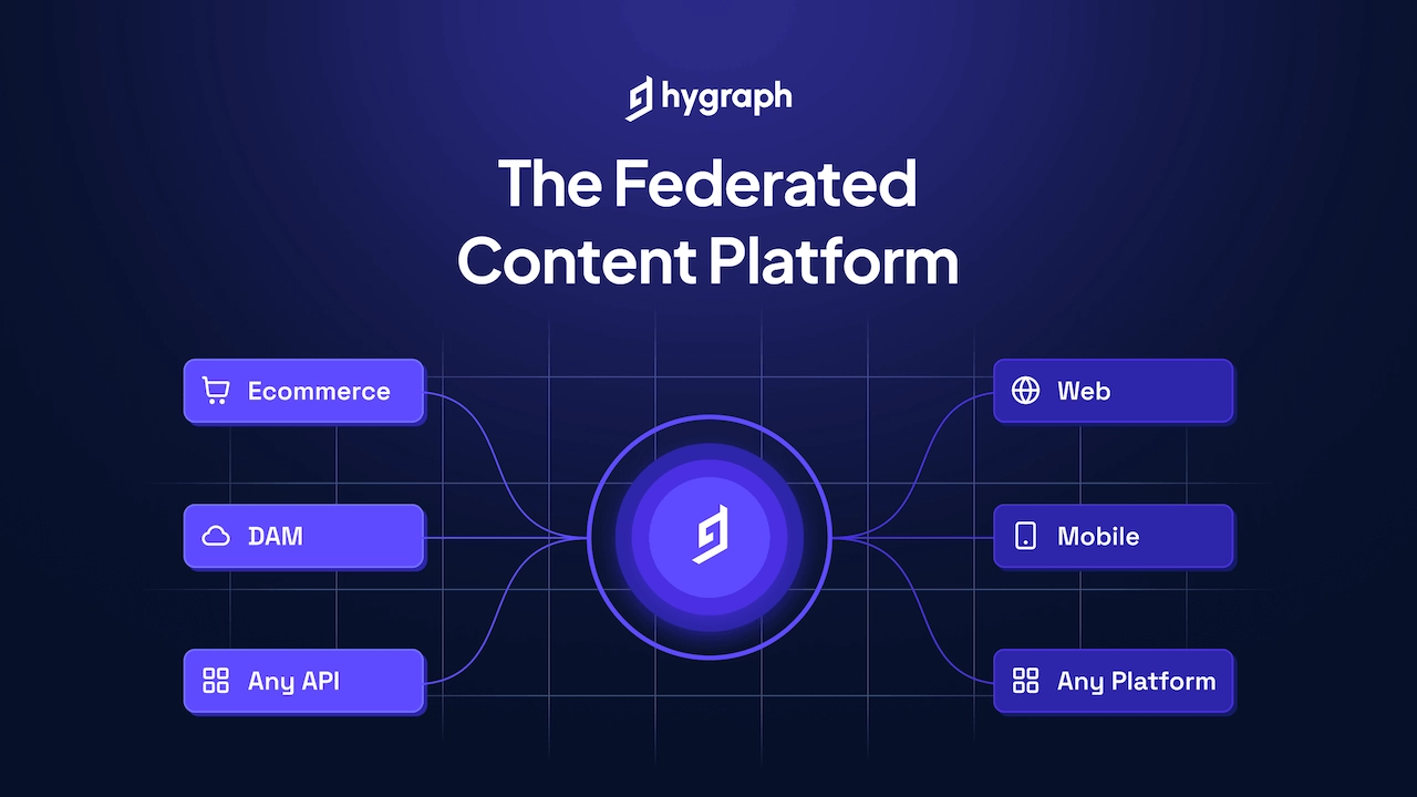 Open Graph image example by Hygraph
