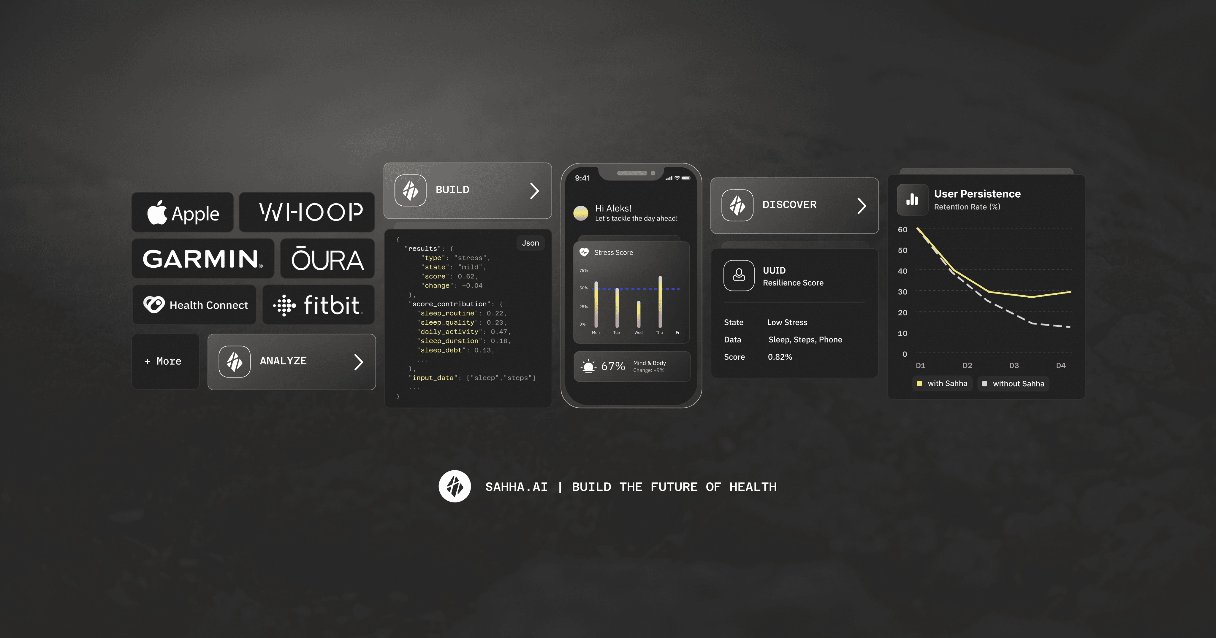 Open Graph image example by sahha.ai