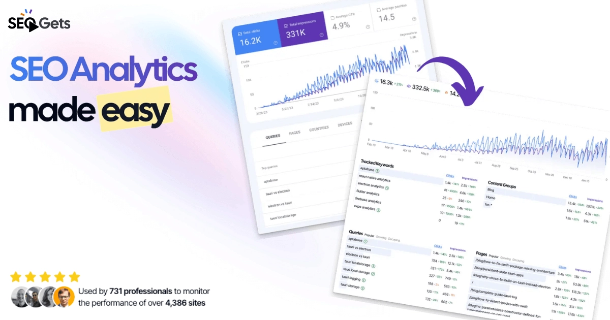 Open Graph image example by SEO Gets