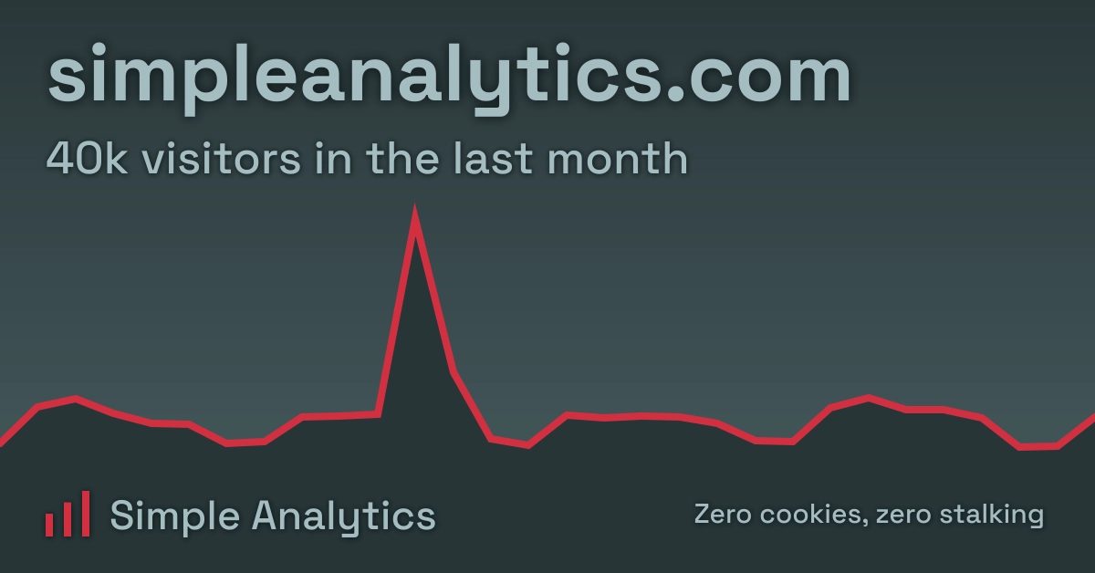 Open Graph image example by Simple Analytics