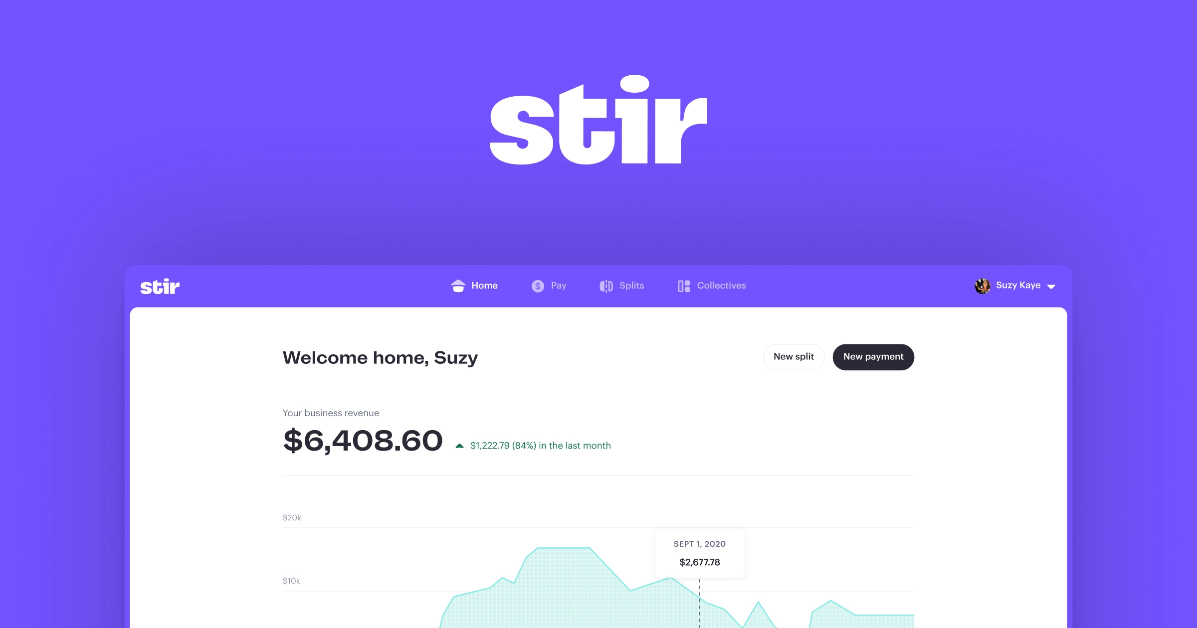 Open Graph image example by Stir